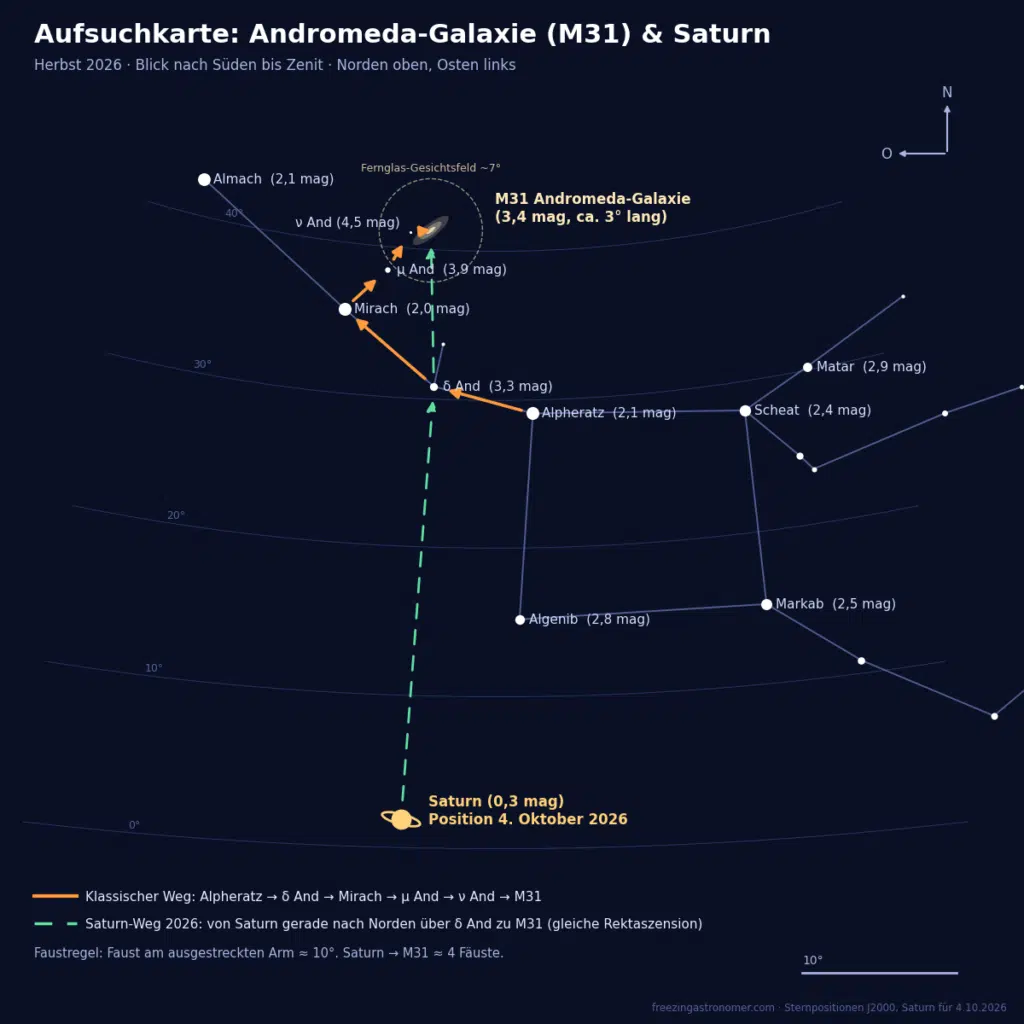 Aufsuchkarte Andromeda Galaxie Oktober 2026 und Saturn