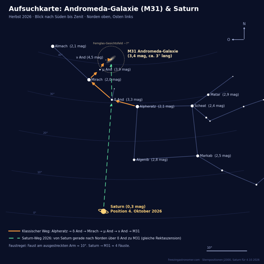 Aufsuchkarte Andromeda Galaxie Oktober 2026 und Saturn